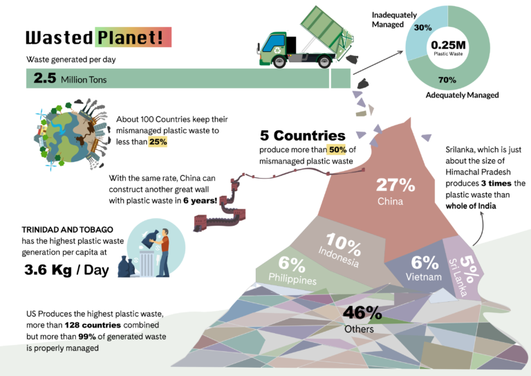 Data Visualization & Analysis (age 13-19)